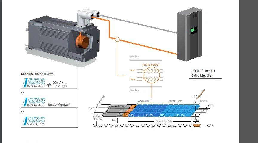 Kuebler -BiSS interface